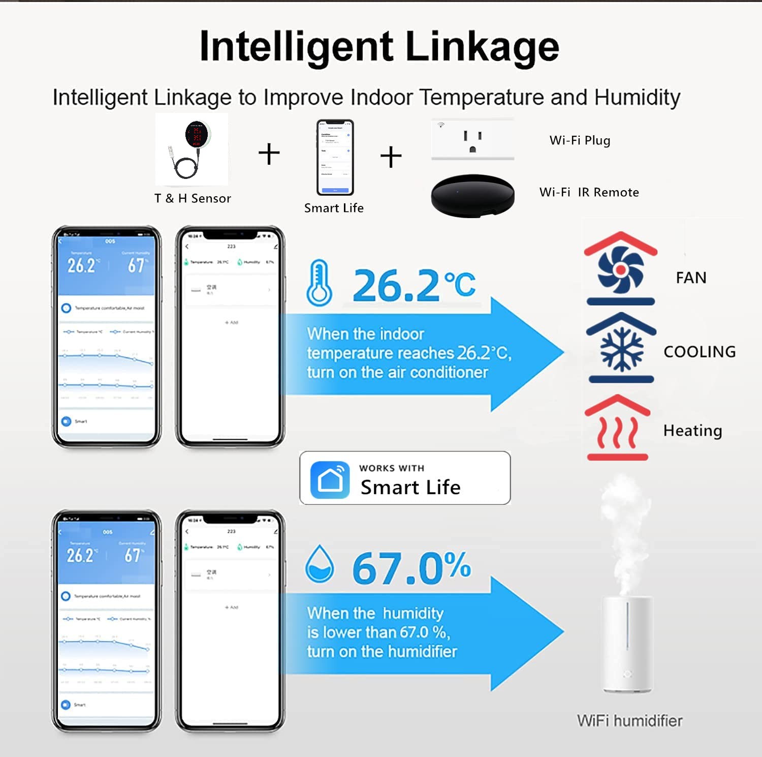 Tuya WiFi درجة الحرارة الرطوبة - مراجعة Digital Hygrometer Probe وسعره
